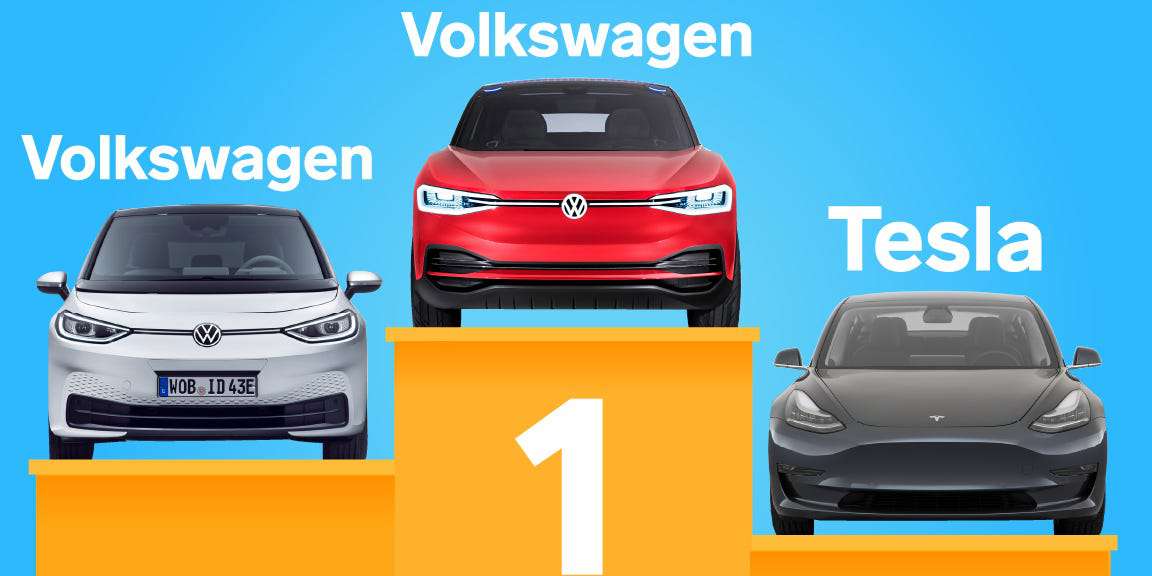 Taboola Ad Example 38400 - How Volkswagen Plans To Outsell Tesla
