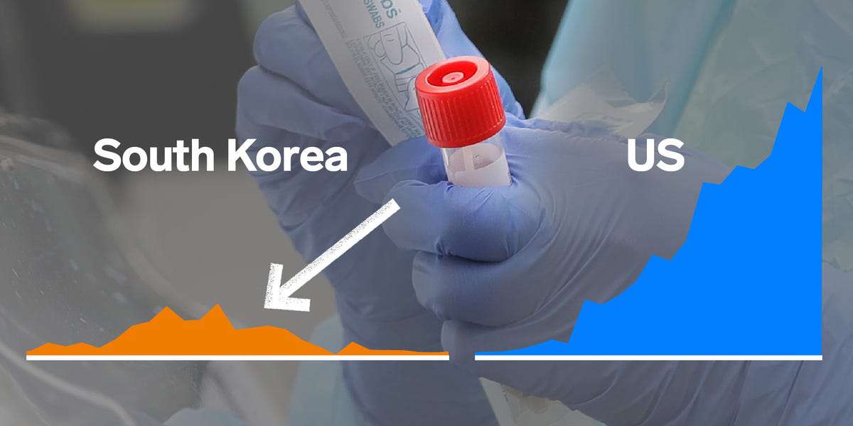 Taboola Ad Example 36630 - Why South Korea's Coronavirus Curve Looks So Different From The United States