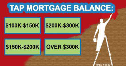 Yahoo Gemini Ad Example 38251 - See Your New House Payment With Quicken Loans