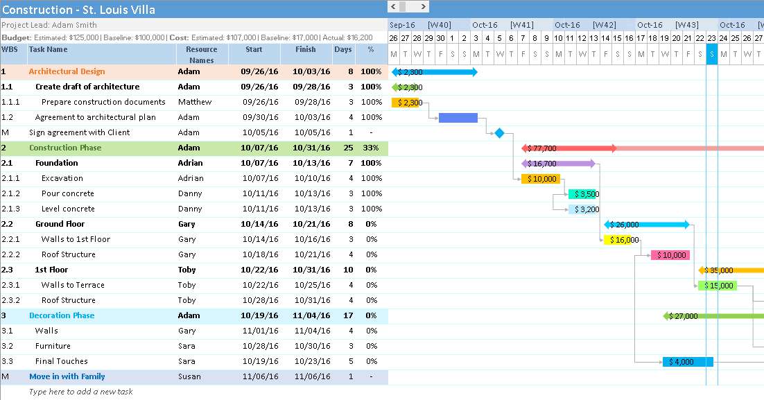 Google Ad Exchange Ad Example 37220 - Free Gantt ChartTemplate